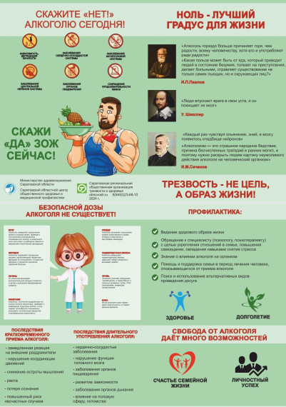 Вредные привычки.